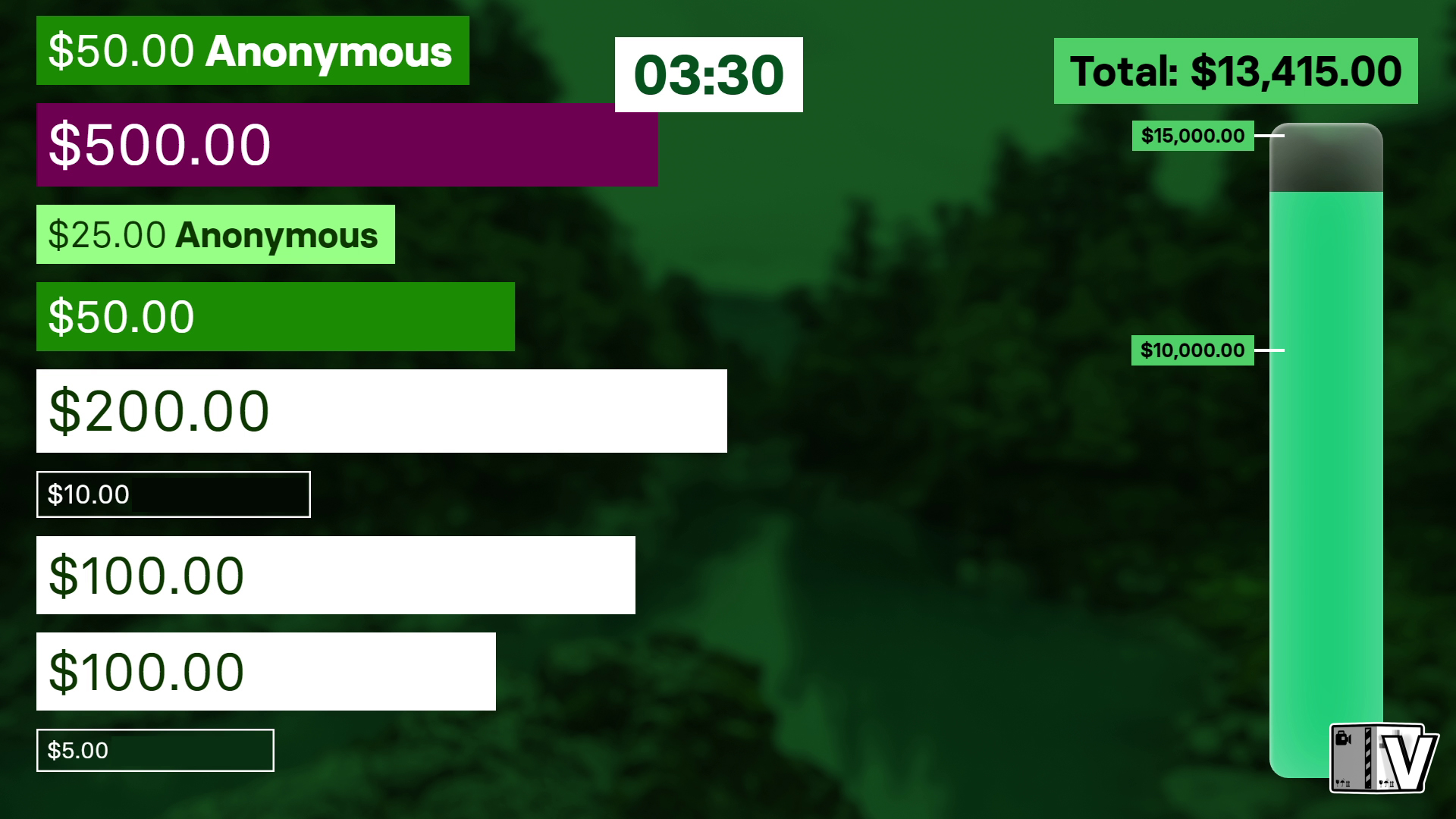 A screenshot of a live ticker showing donations/pledges coming in, and a thermometer showing progress towards a goal